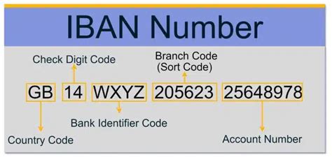 uk492024|The United Kingdom IBAN Format and Example .